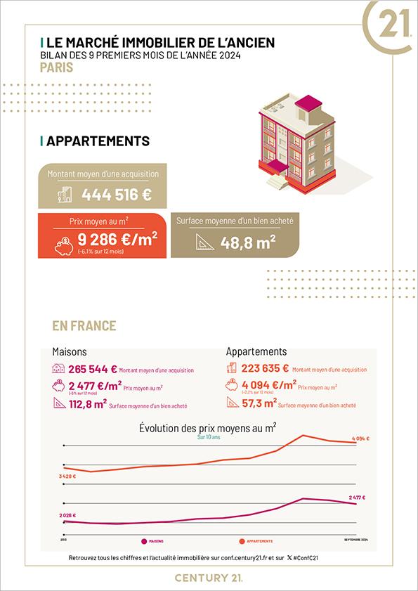 Paris 75004 Immobilier - CENTURY 21 Alpha Saint-Paul - achat - appartement - immeuble - hôtel particulièrement - Le Marais